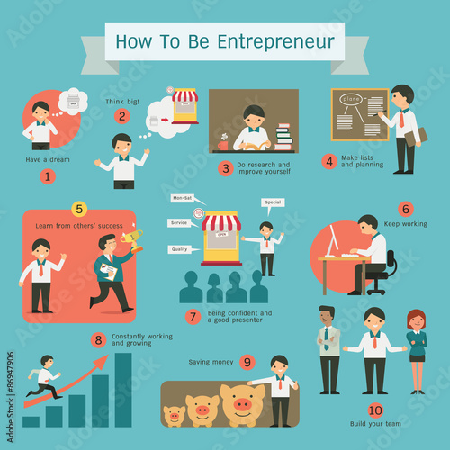 Entrepreneurship infographics