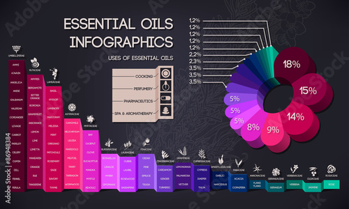 Essential oils infographics