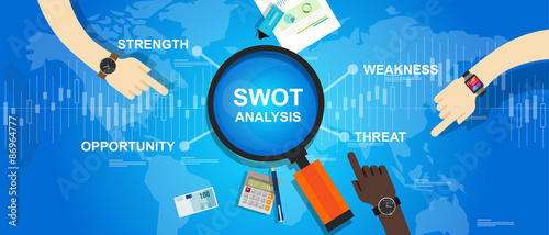 strength weakness opportunity threat analysis