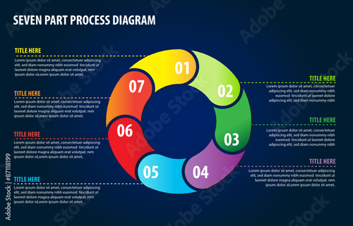 Seven Part Circular Process Diagram