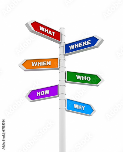 questions signpost