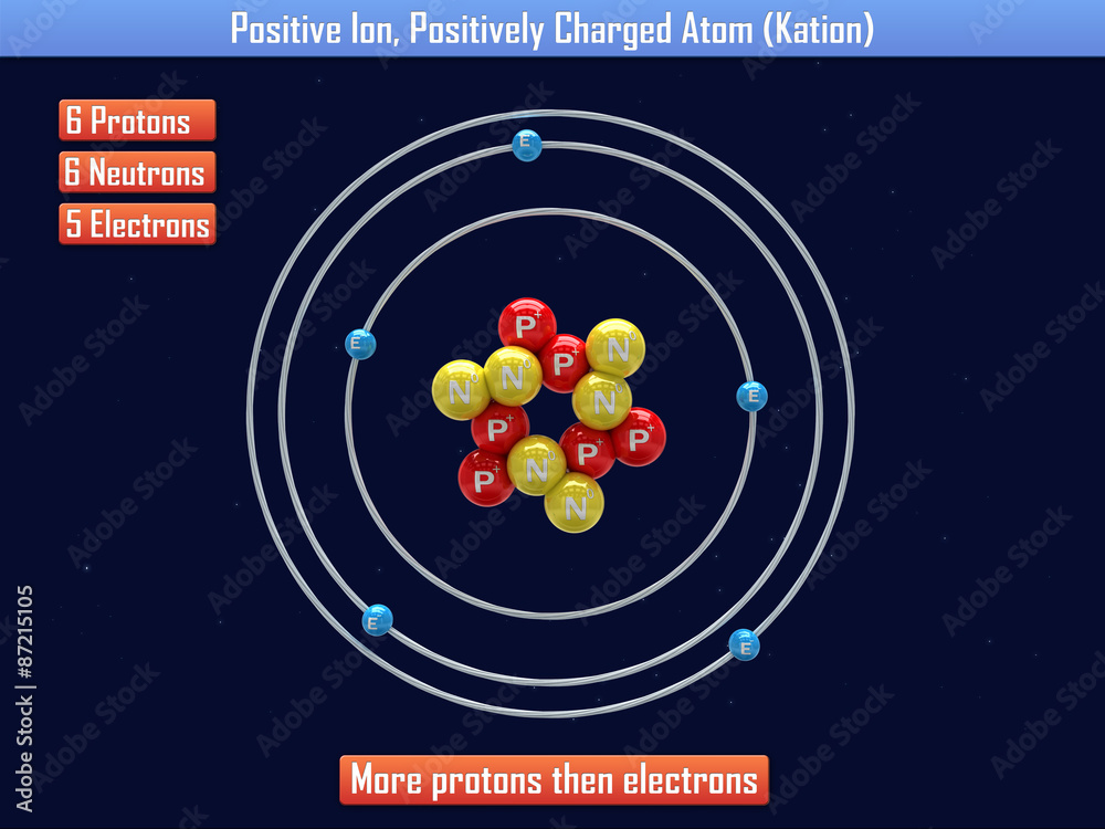 Positive Ion, Positively Charged Atom (Kation) Stock Illustration | Adobe  Stock