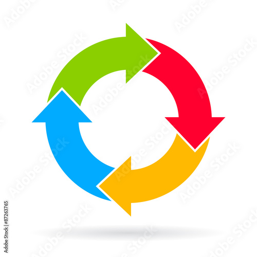 Cycle flow wheel diagram
