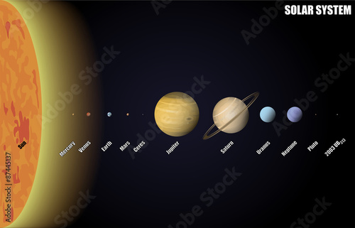 Diagram of Solar System with Dwarf Planets