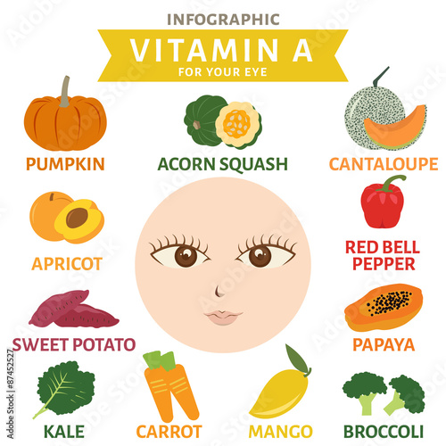 Vitamin A for eye info graphic, vegetable and fruit, food icon v