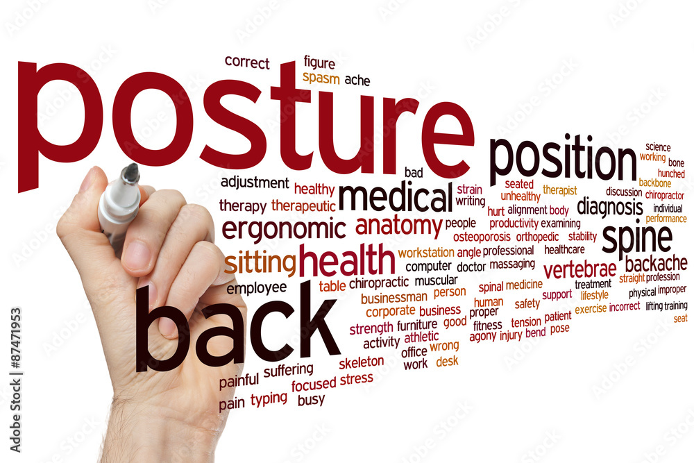 Posture word cloud Posture word cloud