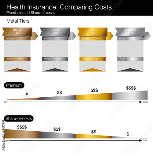 Comparing Healthcare Costs Chart
