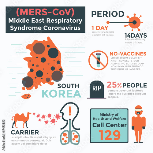 MERS-COV or Middle East Respiratory Syndrome Corona Virus Infogr photo