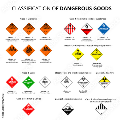 Dangerous symbol