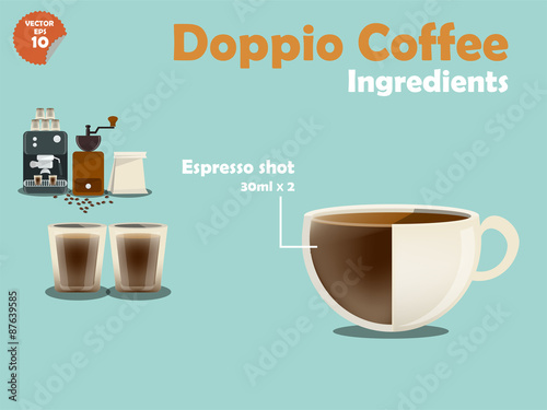 graphics design of doppio coffee recipes, info graphics of doppio coffee ingredients, illustration collection of coffee machine,coffee grinder, milk, espresso shot for making a great cup of coffee.