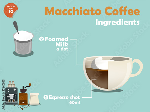 graphics design of macchiato coffee recipes