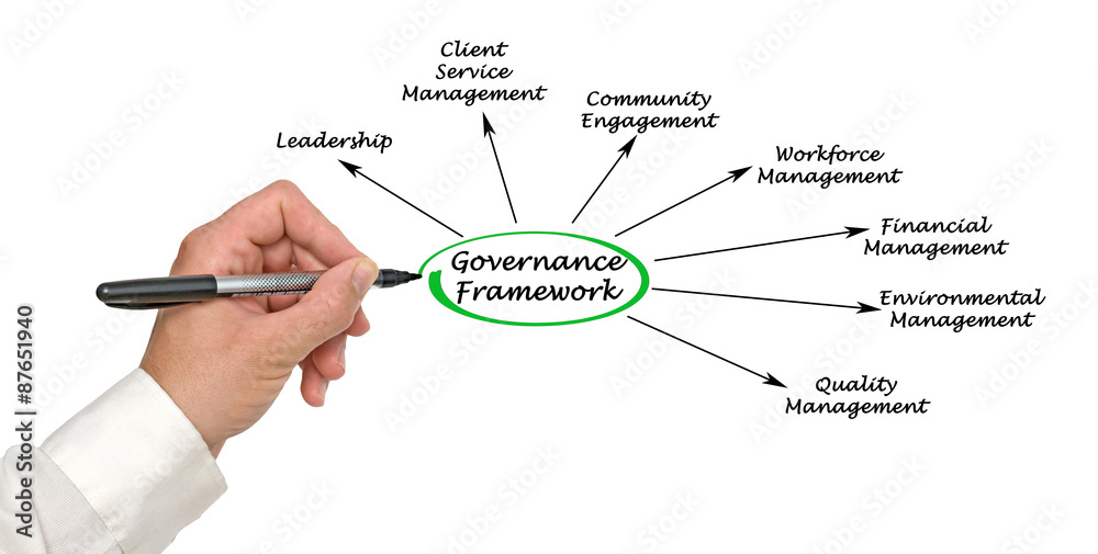 Governance Framework Governance Framework