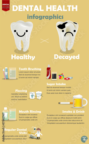 info graphic how to get good dental health, procedure comparison between how to get good dental health and decayed teeth