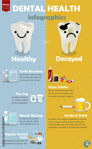 info graphic how to get good dental health, procedure comparison between how to get good dental health and decayed teeth