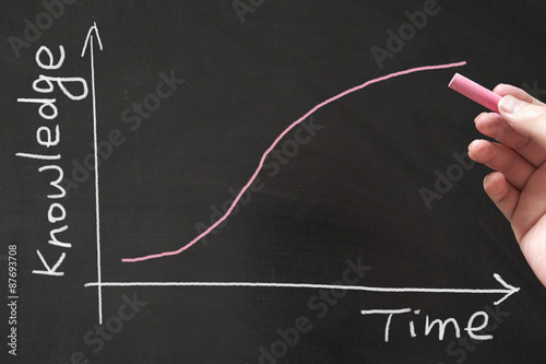 Learning curve