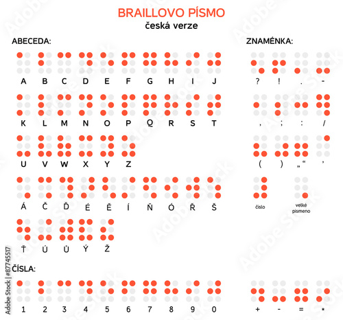 Czech version of Braille alphabet, numbers and punctuation in Cz