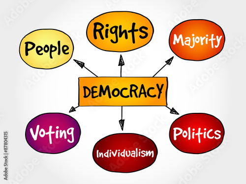 Democracy mind map concept