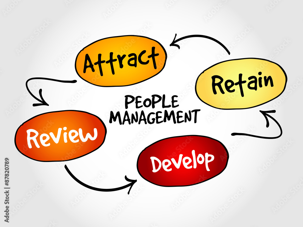 Fototapeta premium People management mind map, business strategy concept