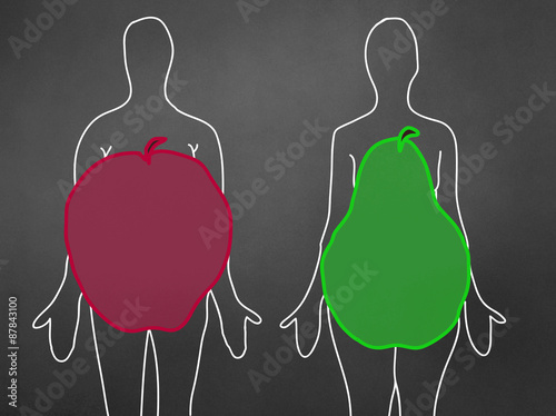 Apple and pear body shape - concept