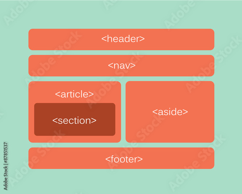 HTML 5 responsive web design