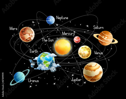 Canvas Print Solar system, isolated on black background vector