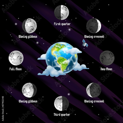 Phases of Moon, vector background