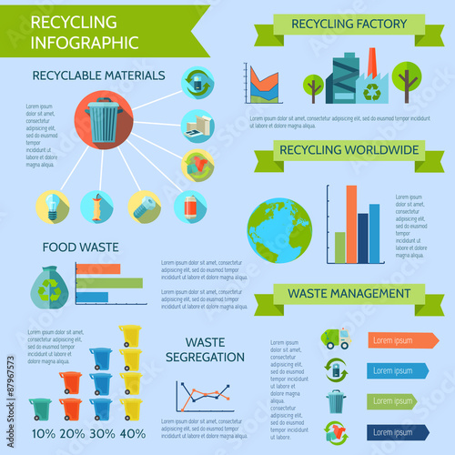 Recycling Infographic Set