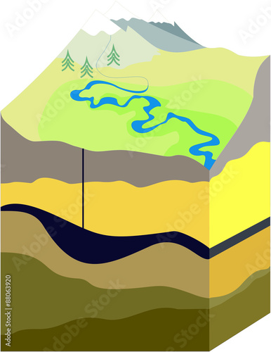 geological section of the mountain area with oil reservoir