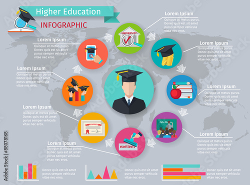 Higher Education Infographics