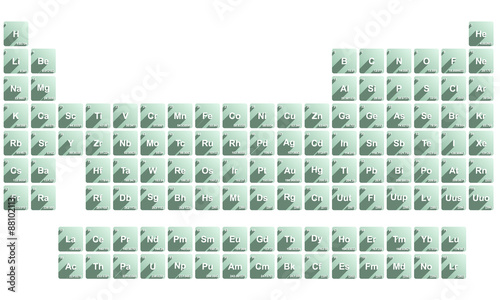 Periodic table of all elements with details in green color.