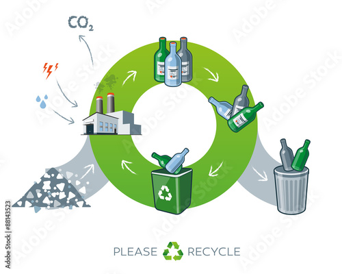 Glass recycling cycle illustration