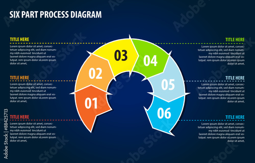 Six Process Flow