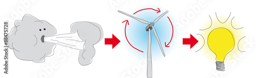 principe énergie éolienne