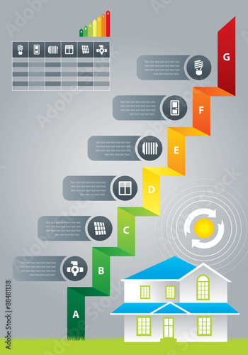 Illustration of color scale energy efficiency steps with house on grass