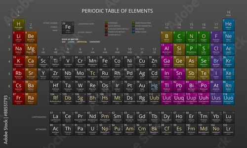 Fotografía Mendeleev's Periodic Table of Chemical Elements, Dark, Vector.