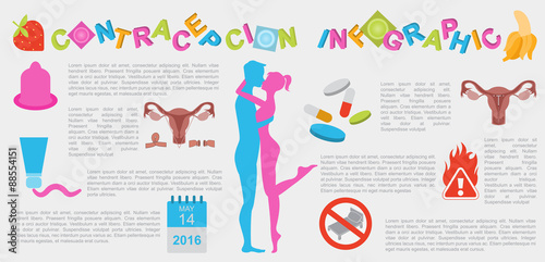 Contraception methods graphic template. Birth control. Condoms k
