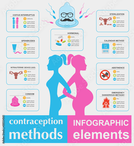 Contraception methods graphic template. Birth control. Condoms k