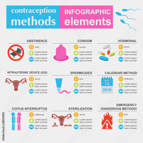 Contraception methods graphic template. Birth control. Condoms k