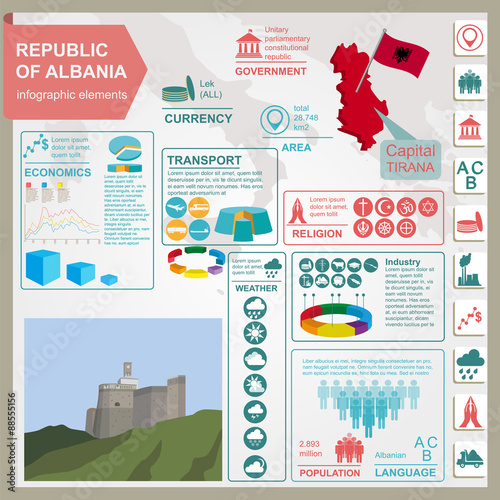 Albania  infographics, statistical data, sights