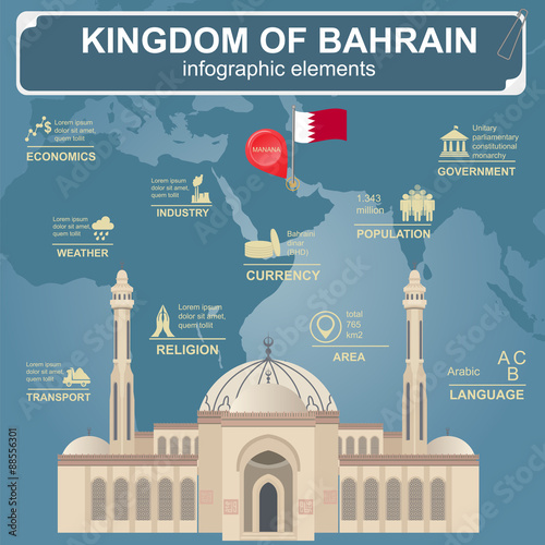 Bahrain  infographics, statistical data, sights.
