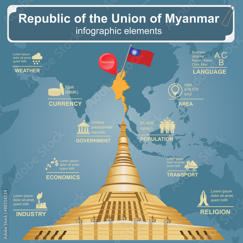 Myanmar (Burma)  infographics, statistical data, sights.