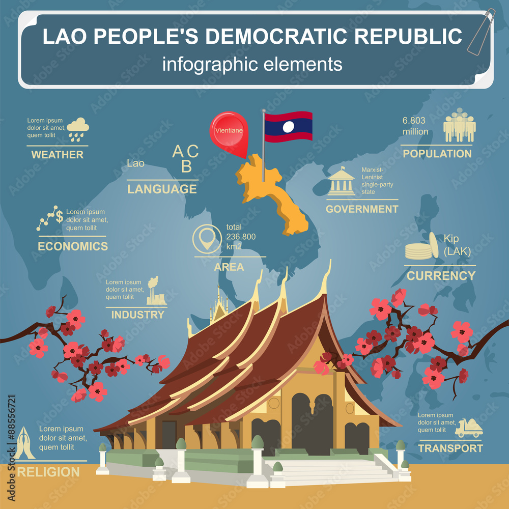 Laos infographics, statistical data, sights.