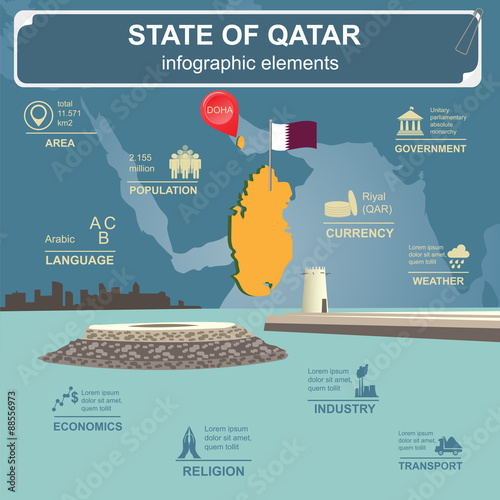 Qatar infographics, statistical data, sights. Fort Umm Salal Moh