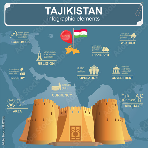 Tajikistan infographics, statistical data, sights.