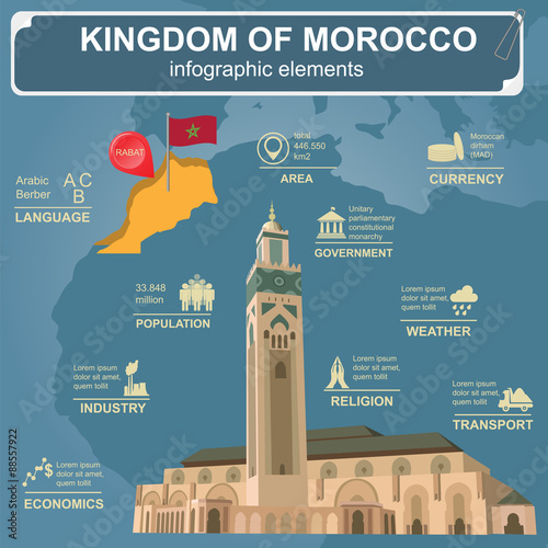 Kingdom of Morocco infographics, statistical data, sights. Hassa