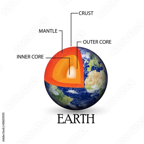 Illustration of Earth structure