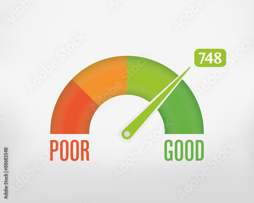 Credit Score Gauge