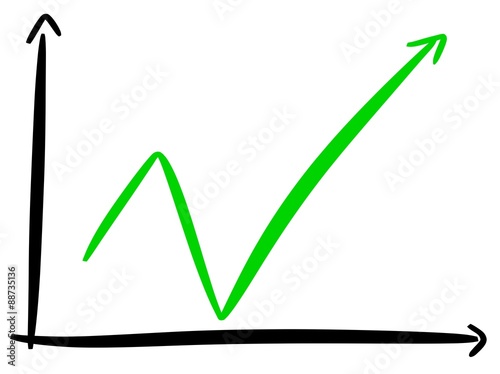 Andamento positivo