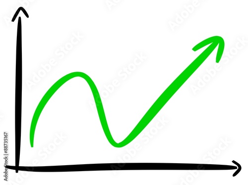 Andamento positivo