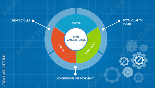 lean manufacturing manufacture process just in time concept